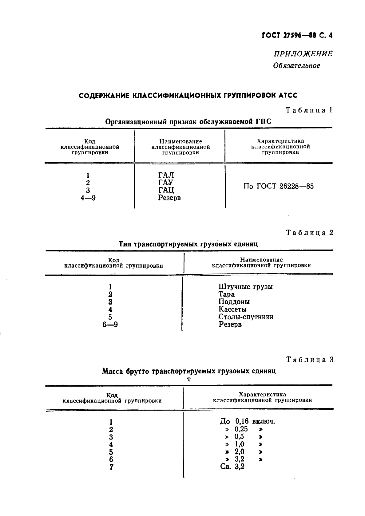 ГОСТ 27596-88