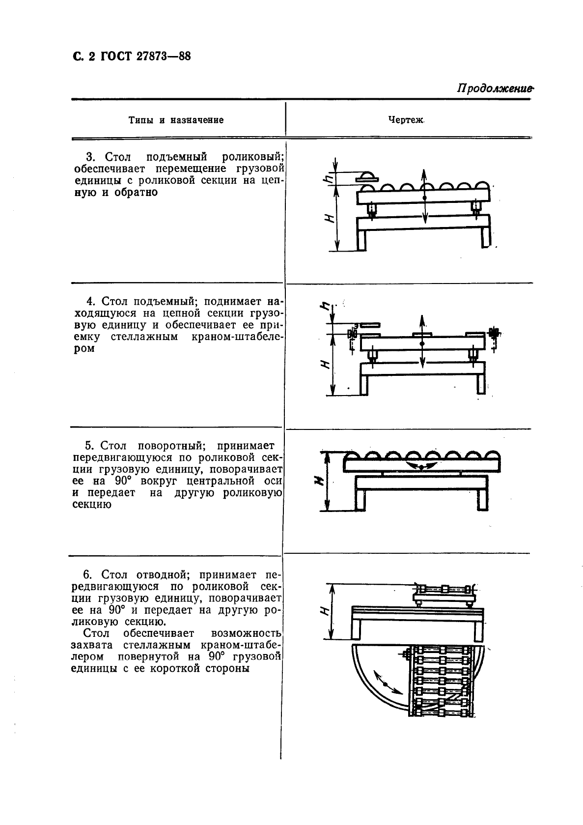 ГОСТ 27873-88