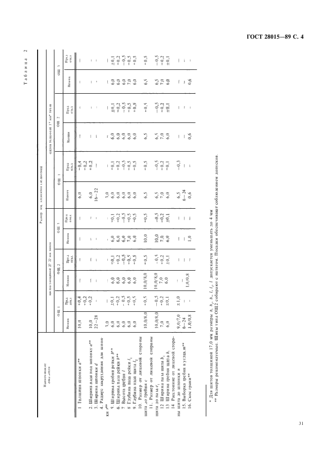 ГОСТ 28015-89