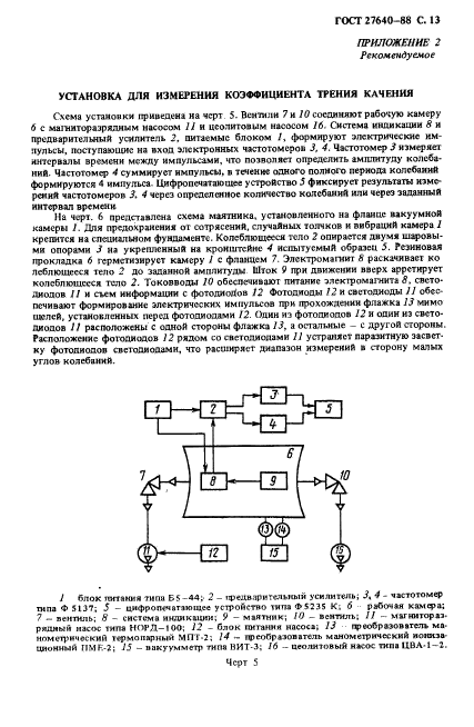 ГОСТ 27640-88