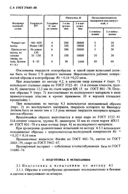 ГОСТ 27640-88