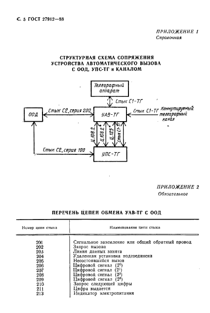 ГОСТ 27912-88