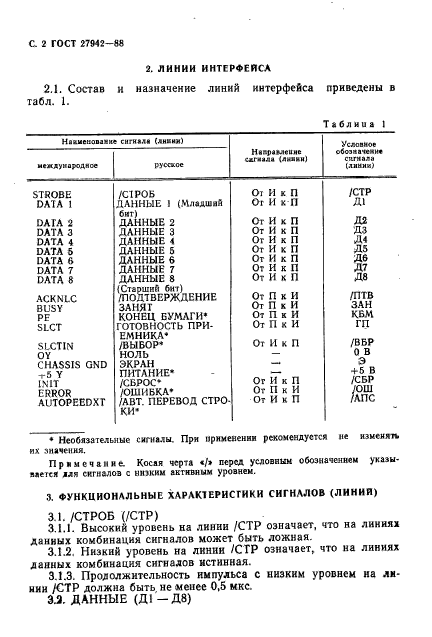 ГОСТ 27942-88