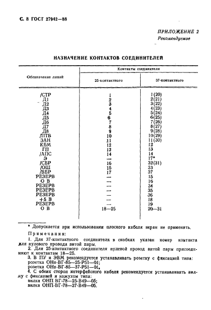 ГОСТ 27942-88