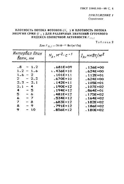 ГОСТ 25645.145-88