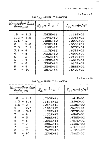 ГОСТ 25645.145-88