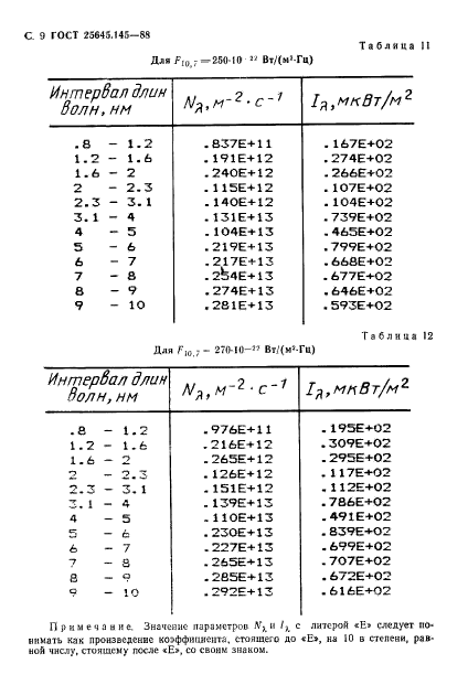 ГОСТ 25645.145-88