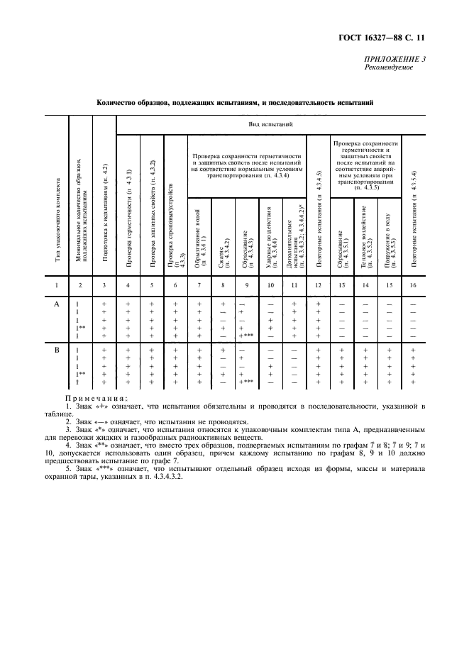 ГОСТ 16327-88