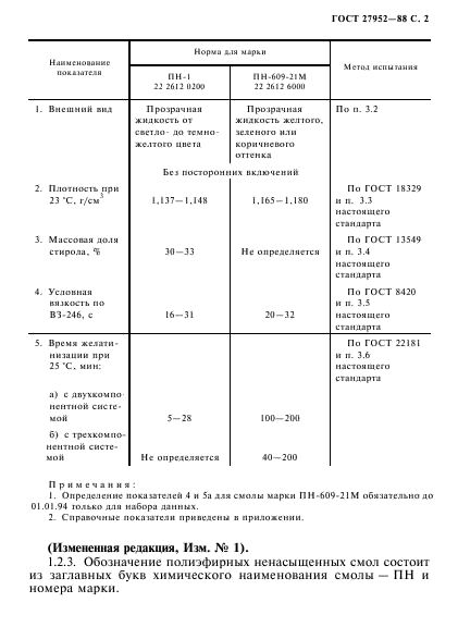 ГОСТ 27952-88