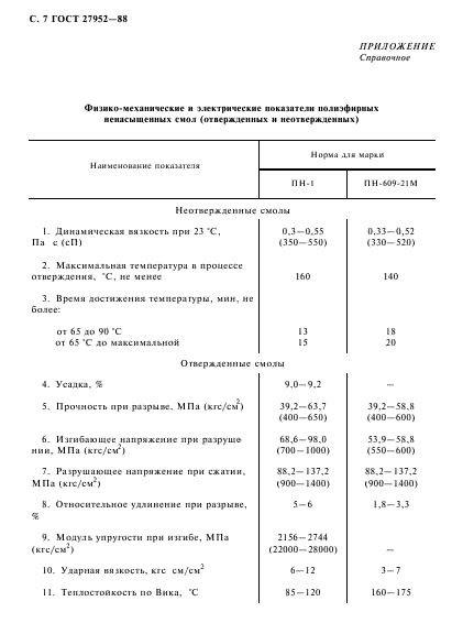 ГОСТ 27952-88