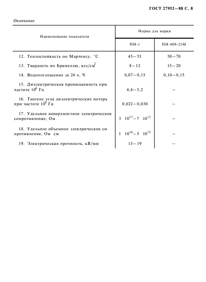 ГОСТ 27952-88