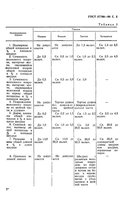 ГОСТ 27766-88