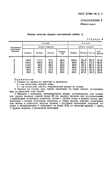 ГОСТ 27766-88