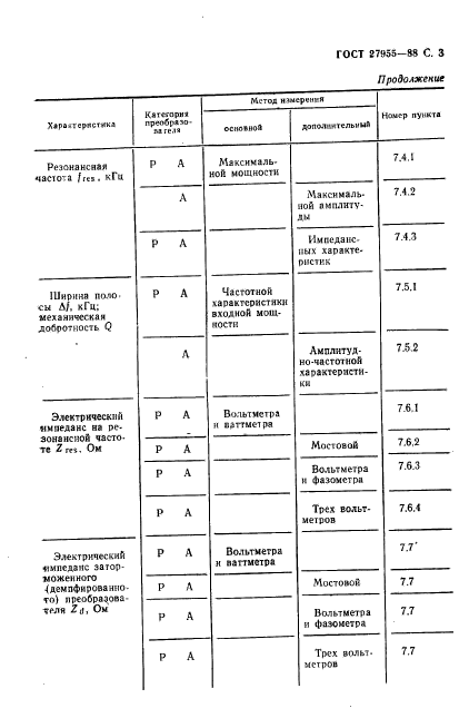 ГОСТ 27955-88