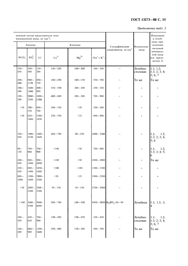 ГОСТ 13273-88