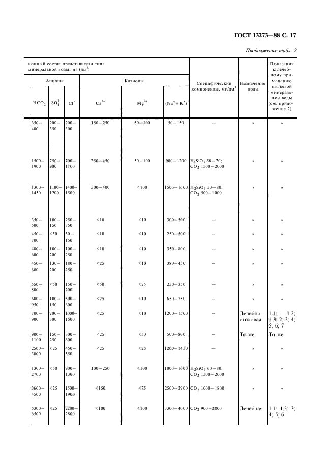 ГОСТ 13273-88