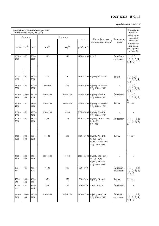 ГОСТ 13273-88