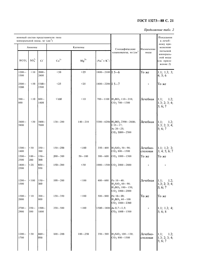 ГОСТ 13273-88