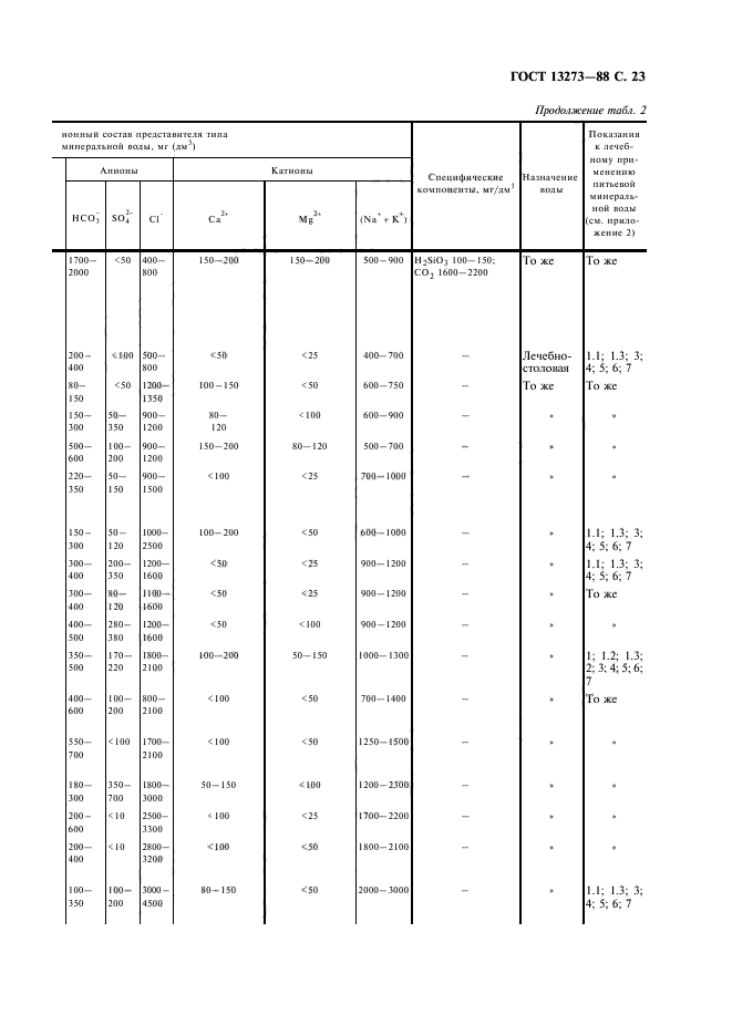 ГОСТ 13273-88