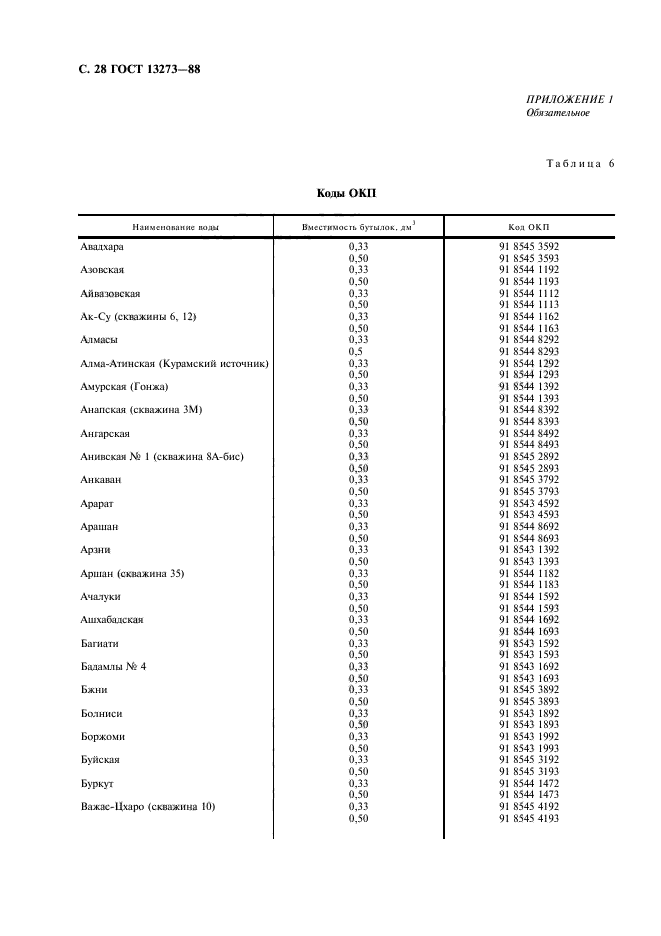 ГОСТ 13273-88