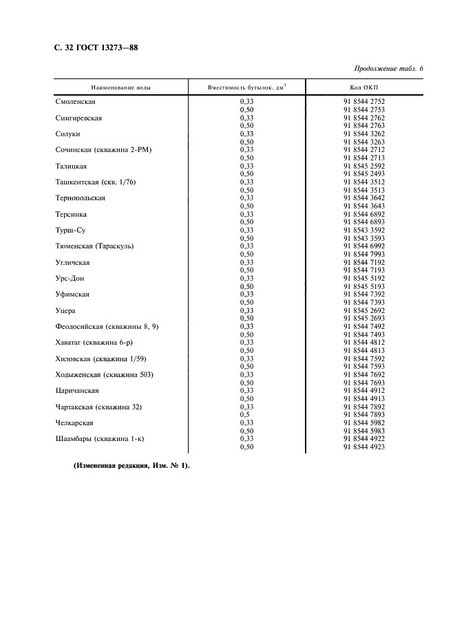 ГОСТ 13273-88