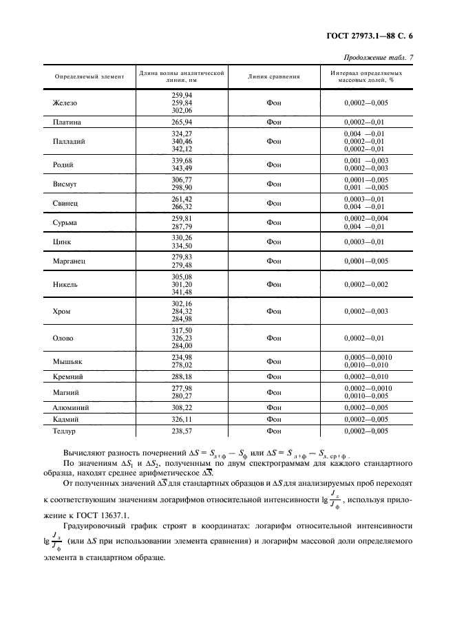 ГОСТ 27973.1-88