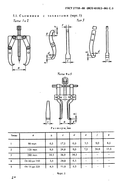 ГОСТ 27718-88