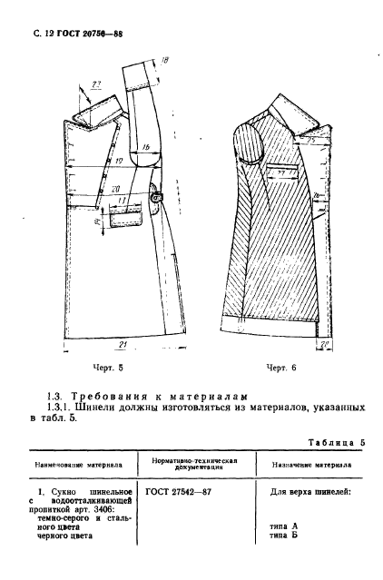 ГОСТ 20756-88