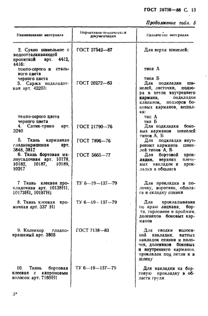 ГОСТ 20756-88