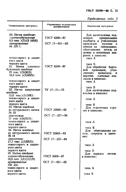 ГОСТ 20756-88