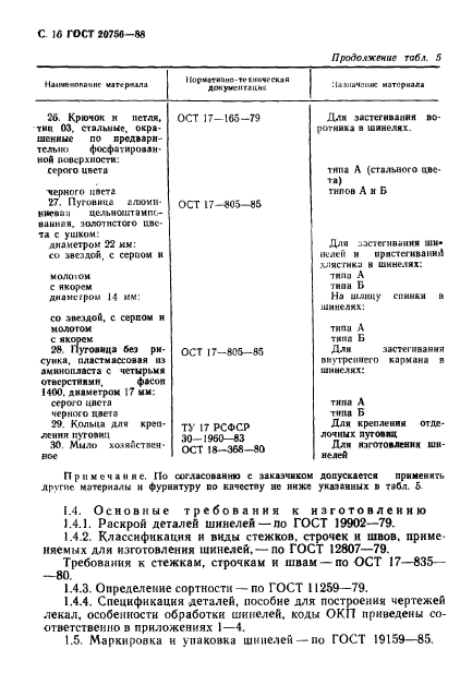 ГОСТ 20756-88