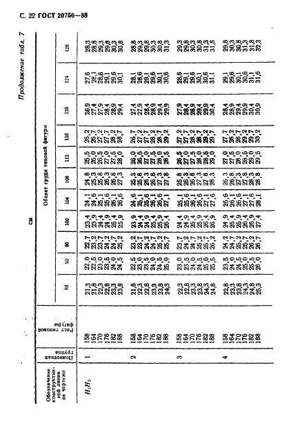 ГОСТ 20756-88