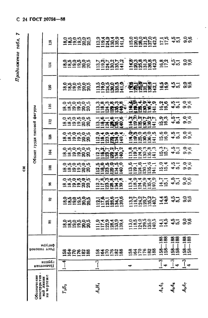 ГОСТ 20756-88