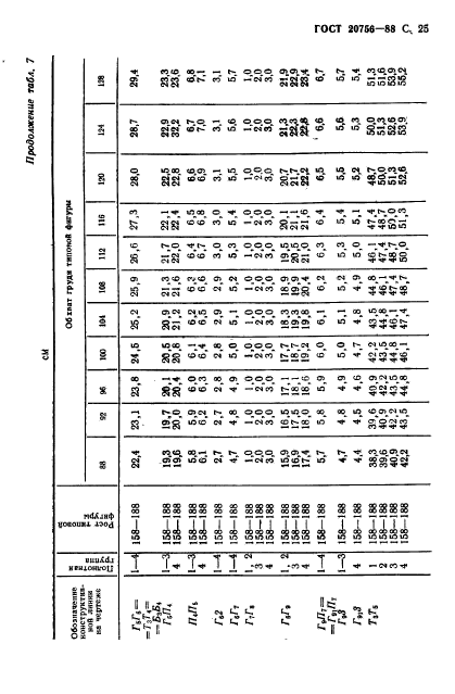 ГОСТ 20756-88