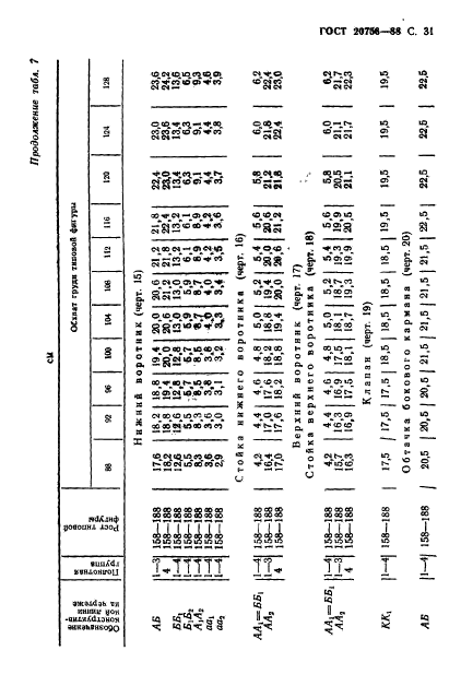 ГОСТ 20756-88