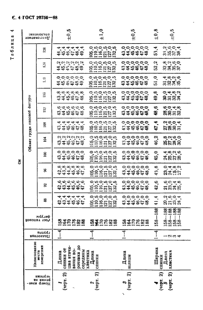 ГОСТ 20756-88