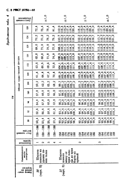 ГОСТ 20756-88