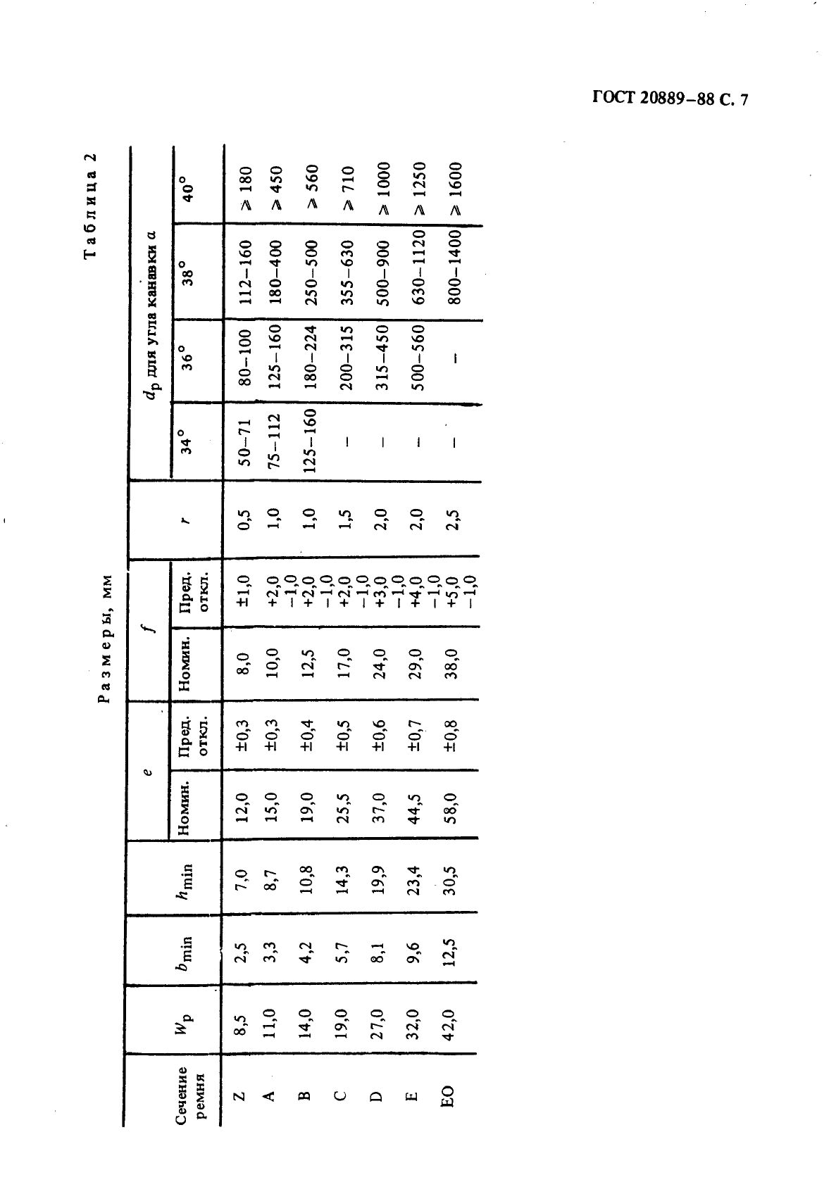 ГОСТ 20889-88