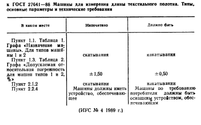 ГОСТ 27641-88