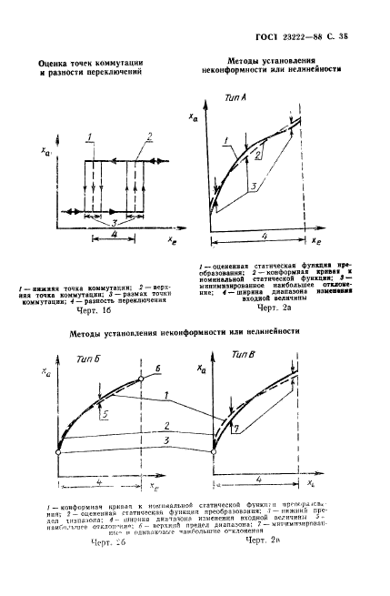 ГОСТ 23222-88