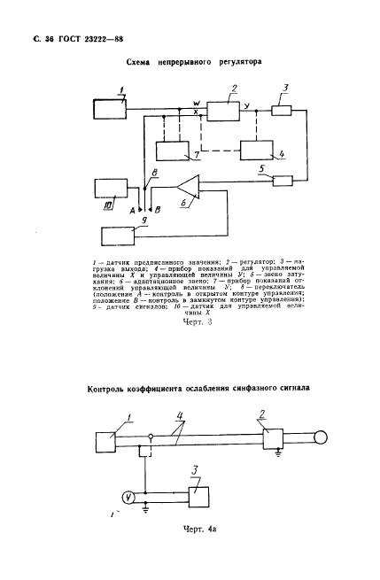 ГОСТ 23222-88