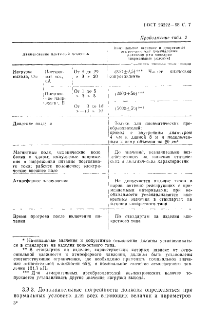 ГОСТ 23222-88