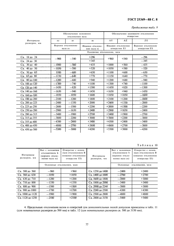 ГОСТ 25349-88