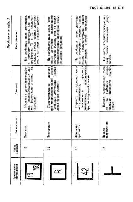 ГОСТ 13.1.202-88
