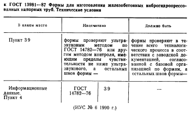 ГОСТ 13981-87