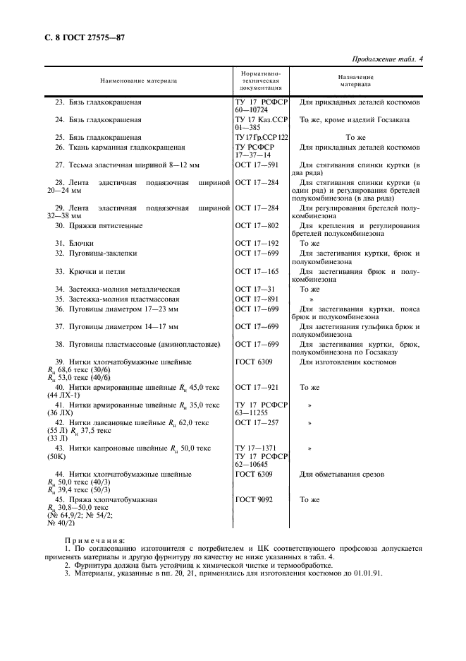 ГОСТ 27575-87