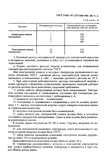 ГОСТ 27462-87