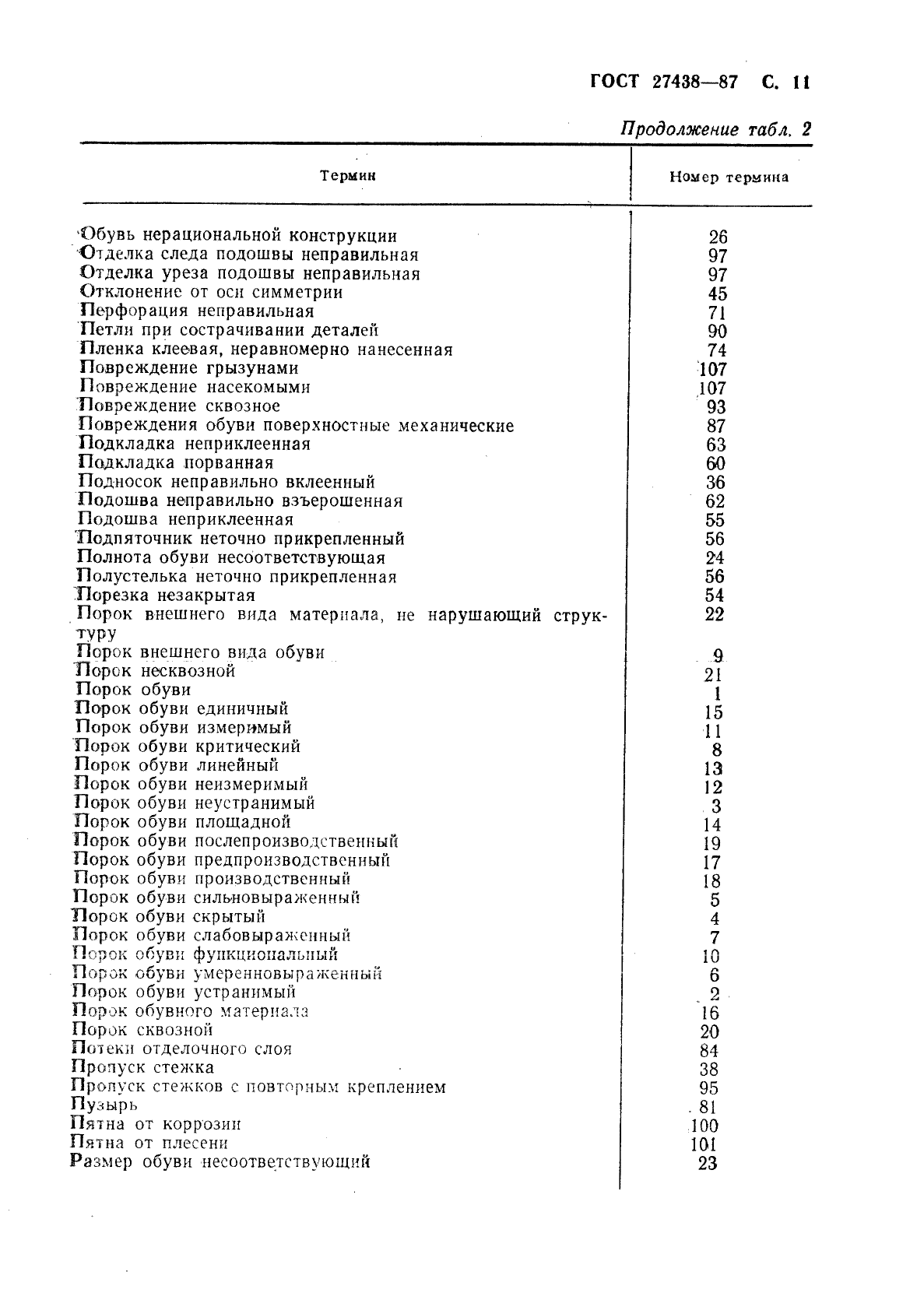 ГОСТ 27438-87