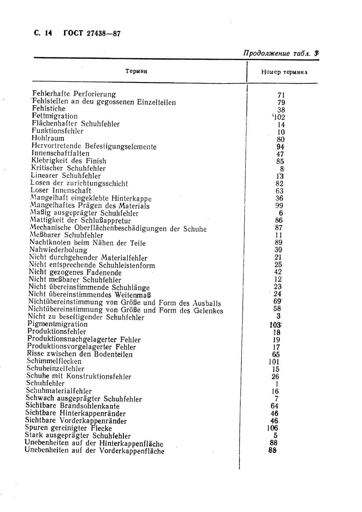 ГОСТ 27438-87