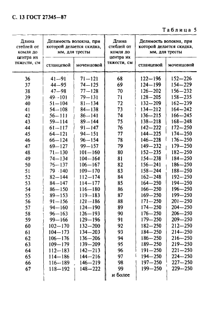 ГОСТ 27345-87